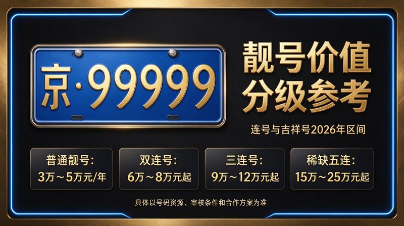 2026年闲置北京车指标多少钱一个实用攻略指南封面